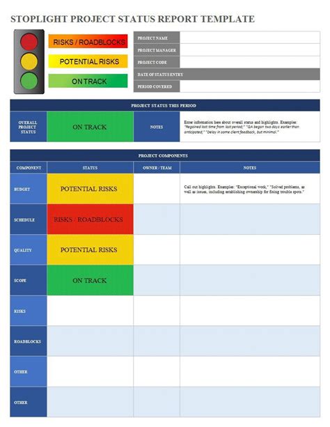 business analyst status report template
